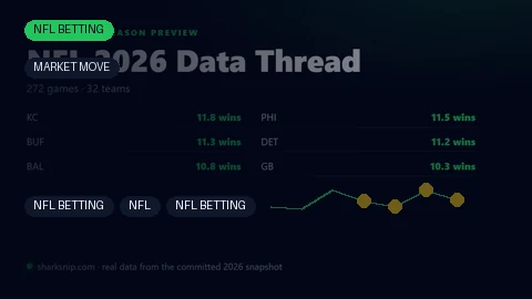 Calibration: When 60% Means 60% — Shark Snip
