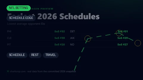 Our PrizePicks Rebuild Got Schedule Clips, Not Lines — Shark Snip