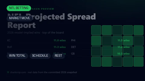 Build a Totals Model in Studio — Shark Snip