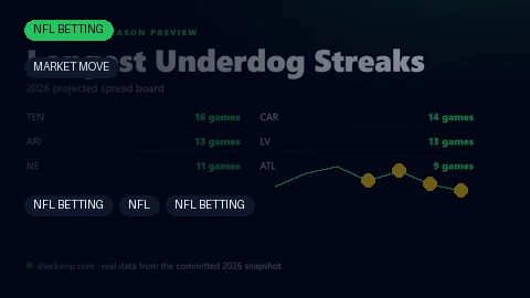 The Seahawks' Rematch Is the Loudest Take. The Price Ate It — Shark Snip