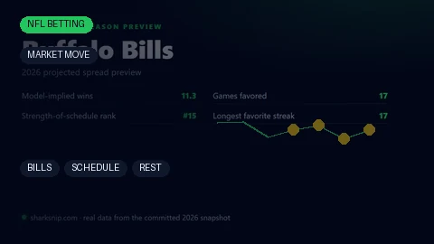 players.csv: The nflverse Roster File, Explained — Shark Snip