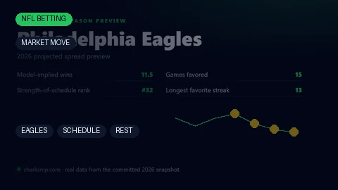 How to Calculate Edge in Sports Betting: Gap, Not Guessing — Shark Snip